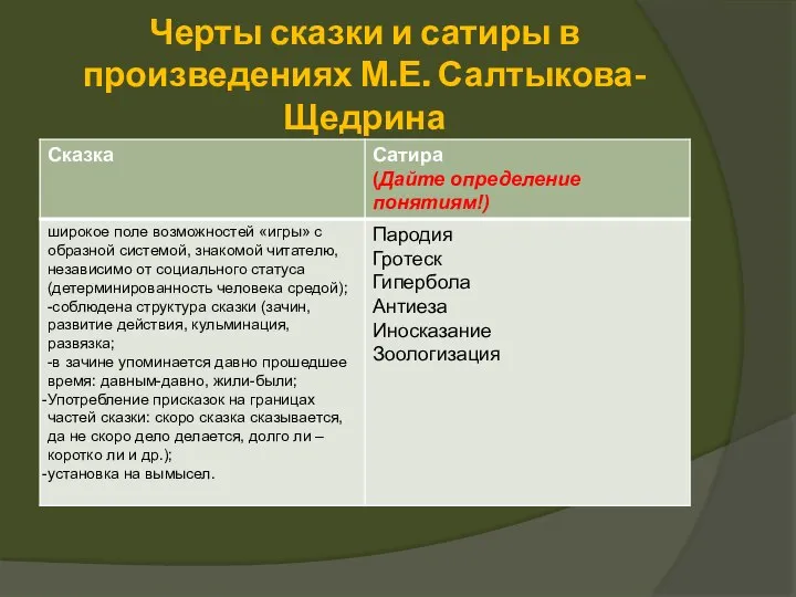 Черты сказки и сатиры в произведениях М.Е. Салтыкова-Щедрина