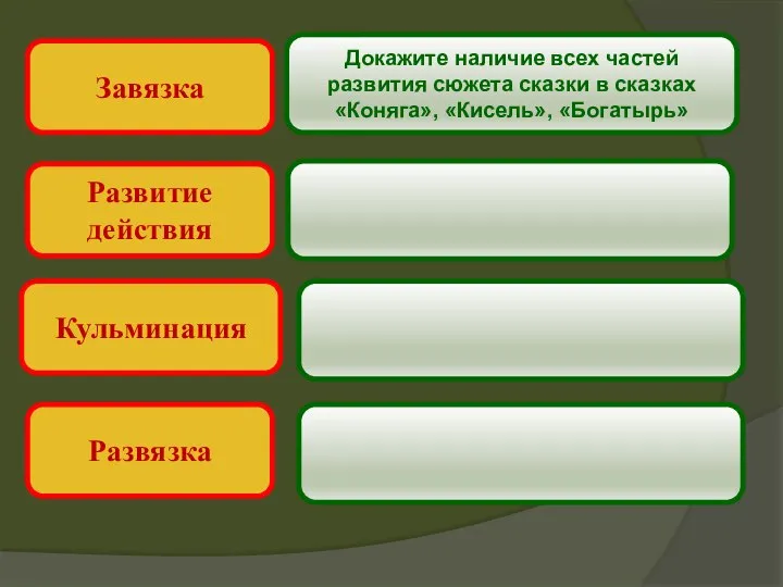 Завязка Развитие действия Кульминация Докажите наличие всех частей развития сюжета сказки в