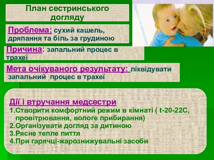 План сестринського догляду Проблема: сухий кашель, дряпання та біль за грудиною Причина: