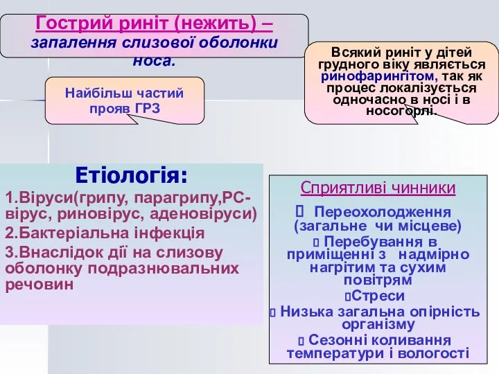 Гострий риніт (нежить) – запалення слизової оболонки носа. Етіологія: 1.Віруси(грипу, парагрипу,РС- вірус,