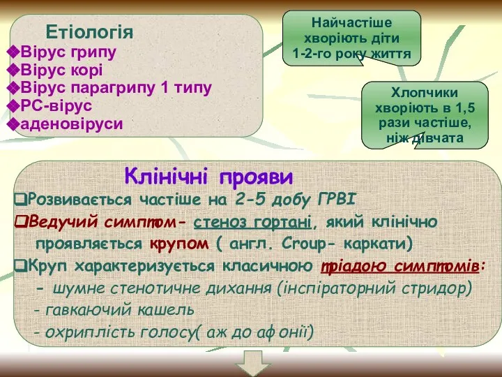 Найчастіше хворіють діти 1-2-го року життя Хлопчики хворіють в 1,5 рази частіше,