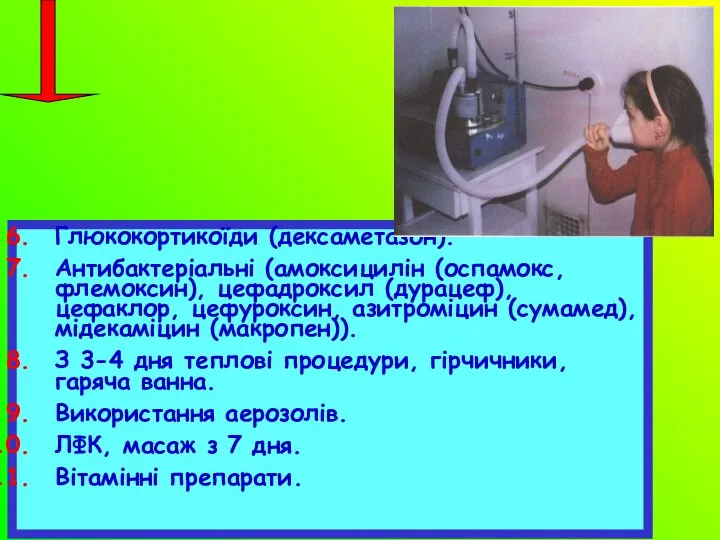 Глюкокортикоїди (дексаметазон). Антибактеріальні (амоксицилін (оспамокс,флемоксин), цефадроксил (дурацеф), цефаклор, цефуроксин, азитроміцин (сумамед), мідекаміцин