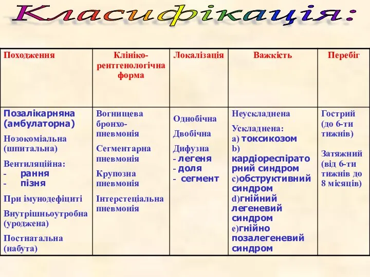 Класифікація: