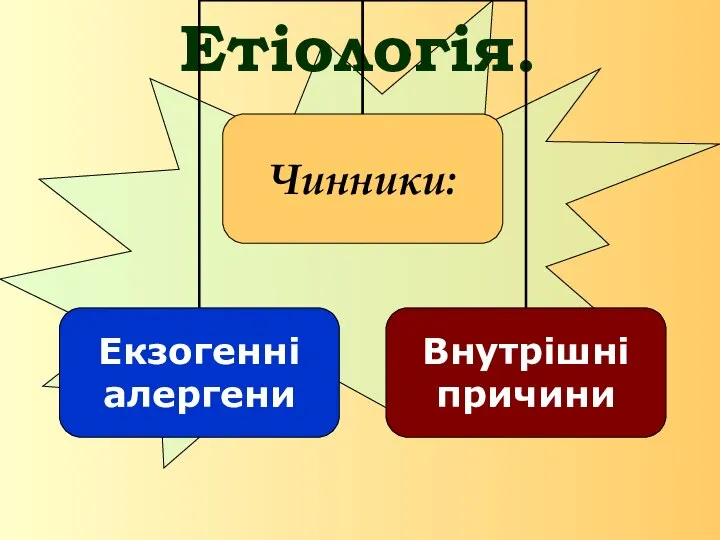 Етіологія.