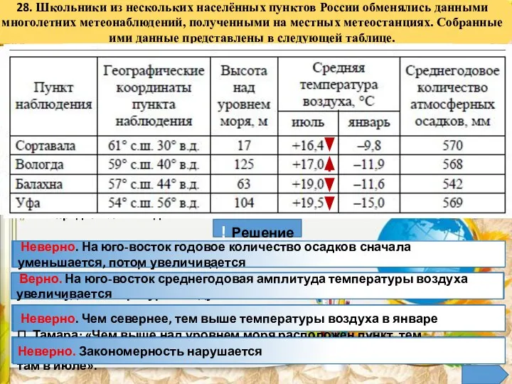 28. Школьники из нескольких населённых пунктов России обменялись данными многолетних метеонаблюдений, полученными