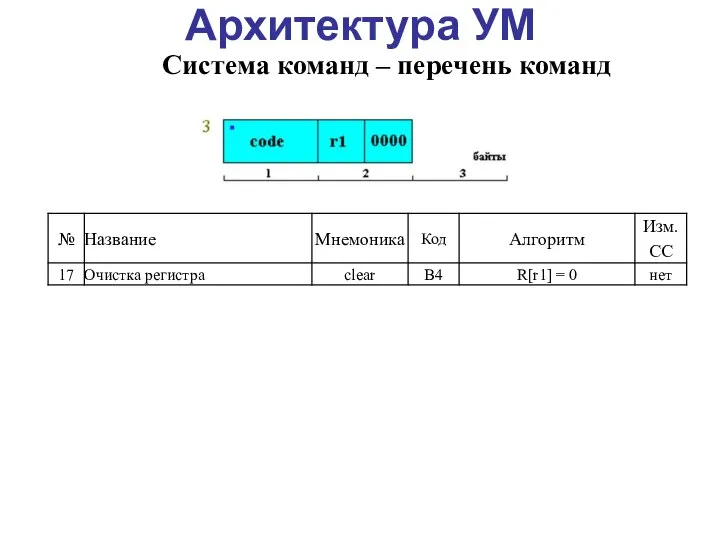 Архитектура УМ Система команд – перечень команд