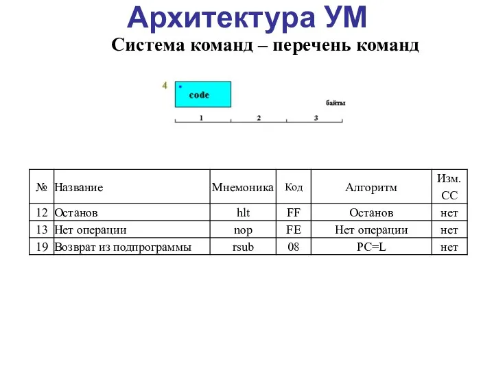 Архитектура УМ Система команд – перечень команд