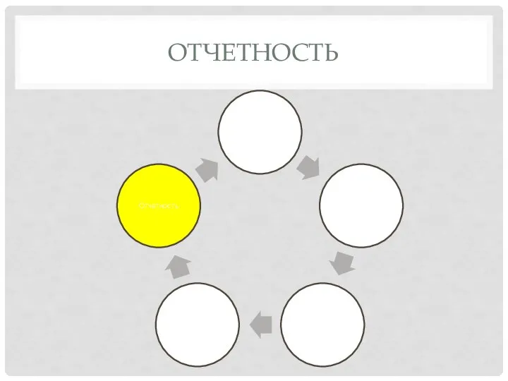 ОТЧЕТНОСТЬ