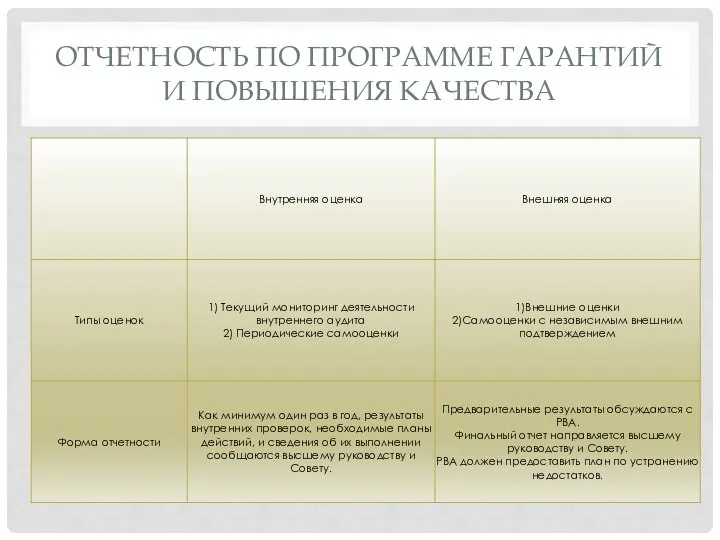 ОТЧЕТНОСТЬ ПО ПРОГРАММЕ ГАРАНТИЙ И ПОВЫШЕНИЯ КАЧЕСТВА