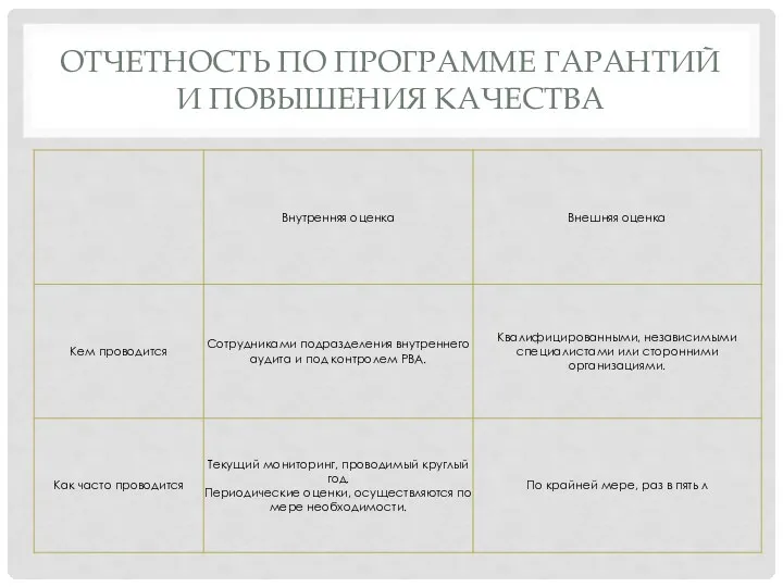 ОТЧЕТНОСТЬ ПО ПРОГРАММЕ ГАРАНТИЙ И ПОВЫШЕНИЯ КАЧЕСТВА