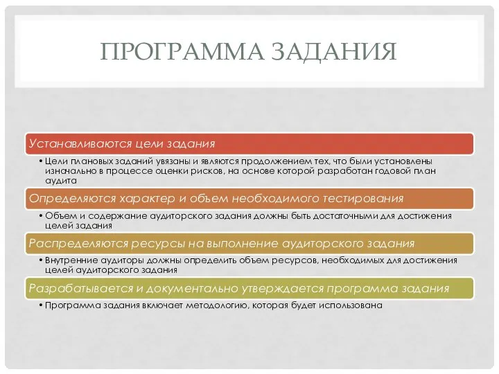 ПРОГРАММА ЗАДАНИЯ