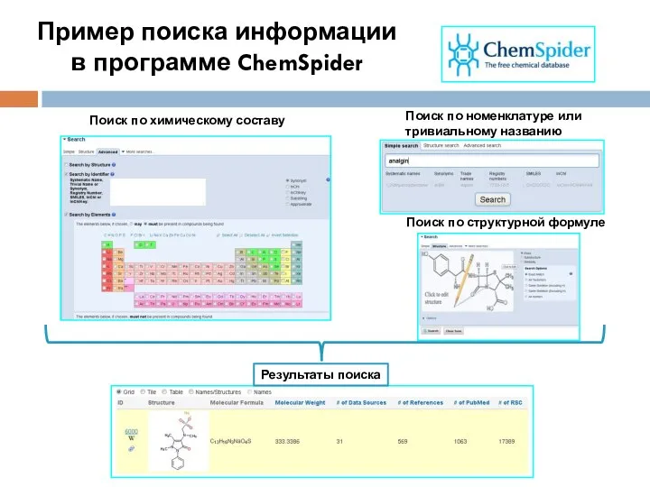 Пример поиска информации в программе ChemSpider Поиск по номенклатуре или тривиальному названию