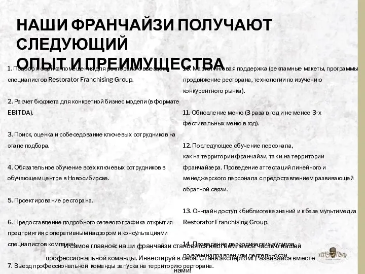 1. Подбор и оценка помещения для ресторана с выездом специалистов Restorator Franchising