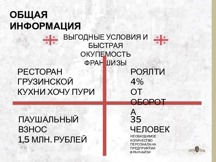 ОБЩАЯ ИНФОРМАЦИЯ ВЫГОДНЫЕ УСЛОВИЯ И БЫСТРАЯ ОКУПЕМОСТЬ ФРАНШИЗЫ РЕСТОРАН ГРУЗИНСКОЙ КУХНИ ХОЧУ