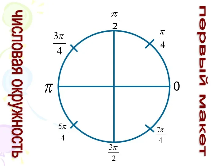 0 первый макет числовая окружность