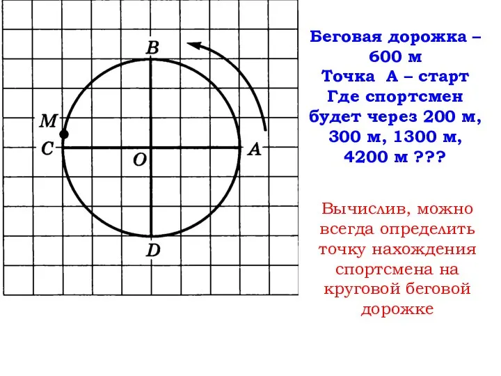 Беговая дорожка – 600 м Точка А – старт Где спортсмен будет