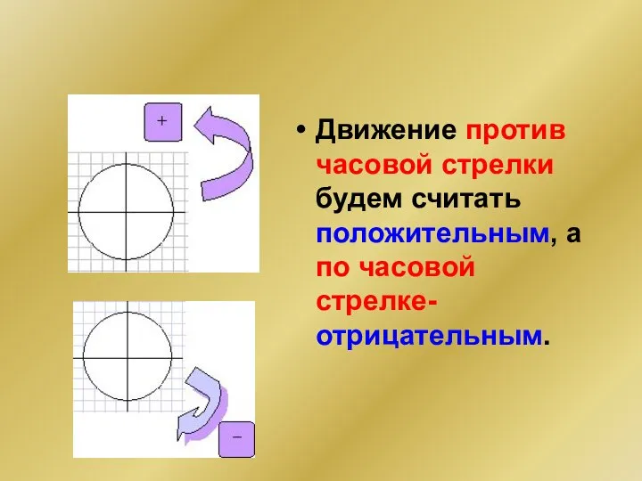 Движение против часовой стрелки будем считать положительным, а по часовой стрелке- отрицательным.