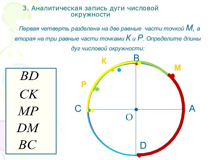 3. Аналитическая запись дуги числовой окружности Задание 4 Первая четверть разделена на