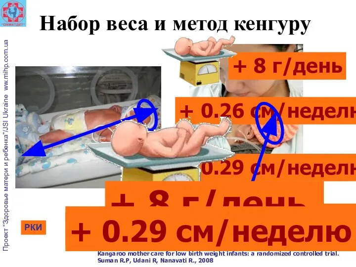 + 8 г/день + 0.26 cм/неделю + 0.29 см/неделю Набор веса и