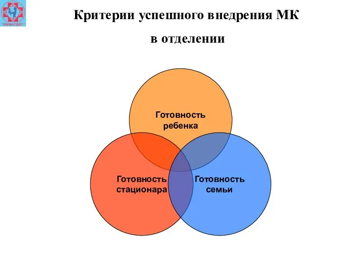 Готовность ребенка Критерии успешного внедрения МК в отделении Готовность стационара Готовность семьи