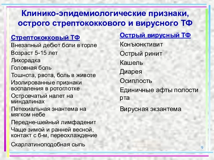 Клинико-эпидемиологические признаки, острого стрептококкового и вирусного ТФ Стрептококковый ТФ Внезапный дебют боли