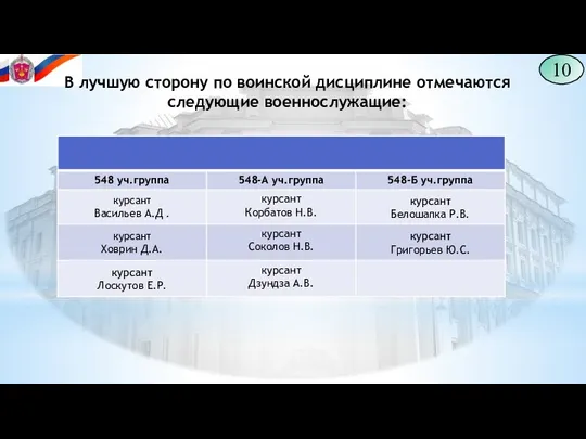 10 В лучшую сторону по воинской дисциплине отмечаются следующие военнослужащие: