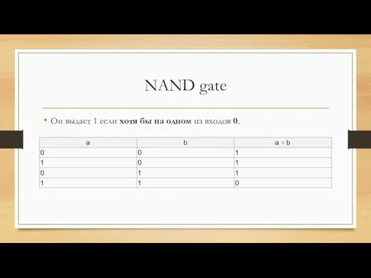 NAND gate Он выдаст 1 если хотя бы на одном из входов 0.