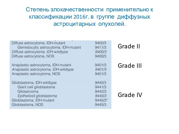 Степень злокачественности применительно к классификации 2016г. в группе диффузных астроцитарных опухолей. Grade