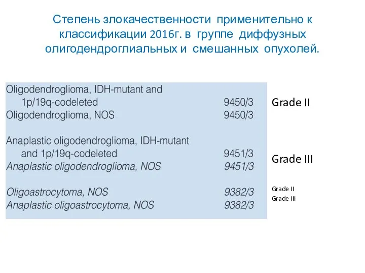 Степень злокачественности применительно к классификации 2016г. в группе диффузных олигодендроглиальных и смешанных