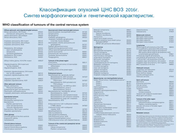 Классификация опухолей ЦНС ВОЗ 2016г. Синтез морфологической и генетической характеристик.