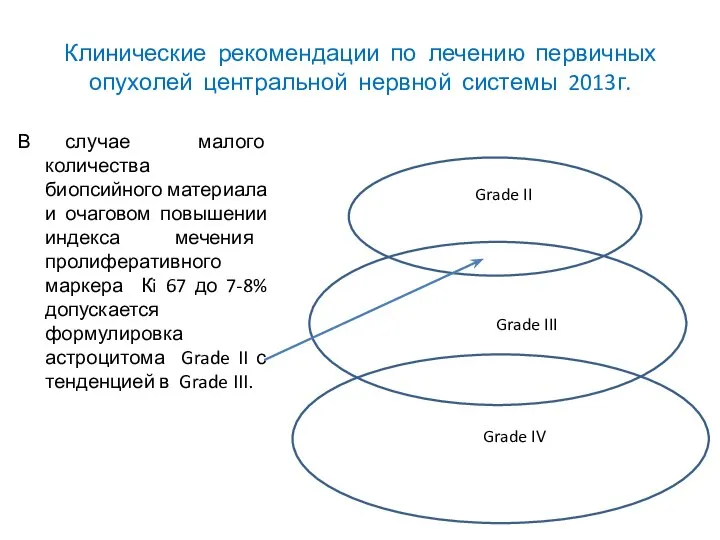 Клинические рекомендации по лечению первичных опухолей центральной нервной системы 2013г. В случае