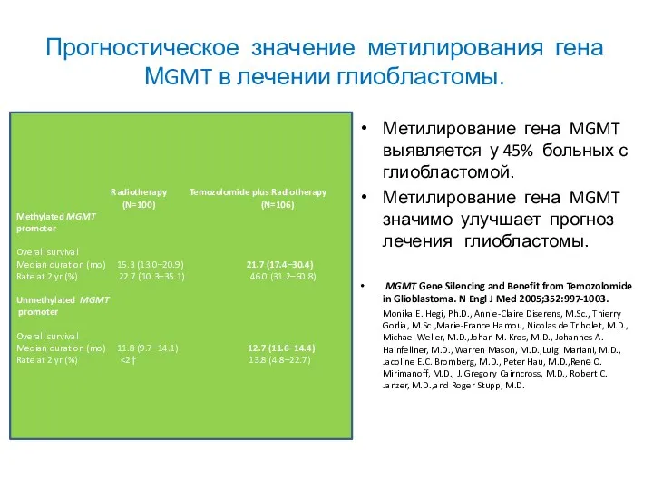 Прогностическое значение метилирования гена МGMT в лечении глиобластомы. Метилирование гена MGMT выявляется