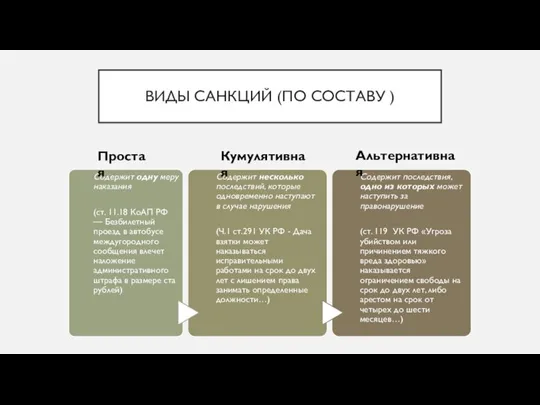 ВИДЫ САНКЦИЙ (ПО СОСТАВУ ) Простая Кумулятивная Альтернативная