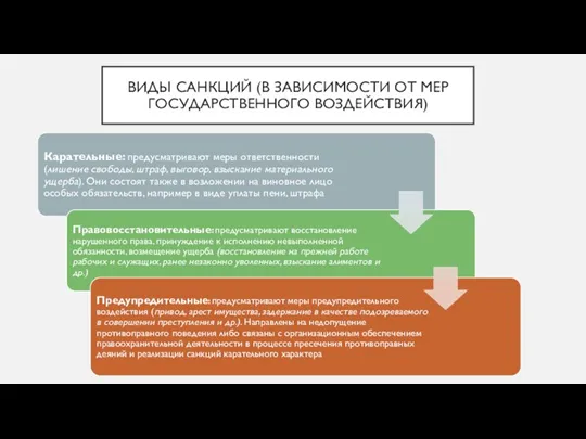 ВИДЫ САНКЦИЙ (В ЗАВИСИМОСТИ ОТ МЕР ГОСУДАРСТВЕННОГО ВОЗДЕЙСТВИЯ)