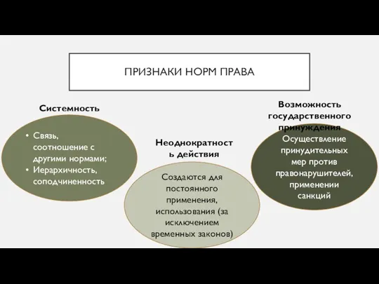 ПРИЗНАКИ НОРМ ПРАВА Связь, соотношение с другими нормами; Иерархичность, соподчиненность Системность Создаются