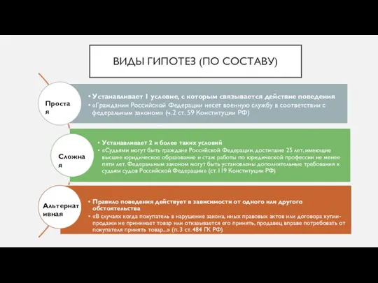 ВИДЫ ГИПОТЕЗ (ПО СОСТАВУ) Простая Сложная Альтернативная