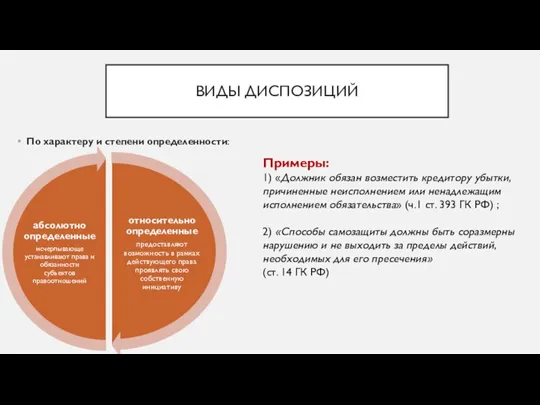 ВИДЫ ДИСПОЗИЦИЙ По характеру и степени определенности: Примеры: 1) «Должник обязан возместить