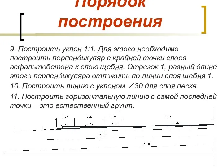 Порядок построения 9. Построить уклон 1:1. Для этого необходимо построить перпендикуляр с