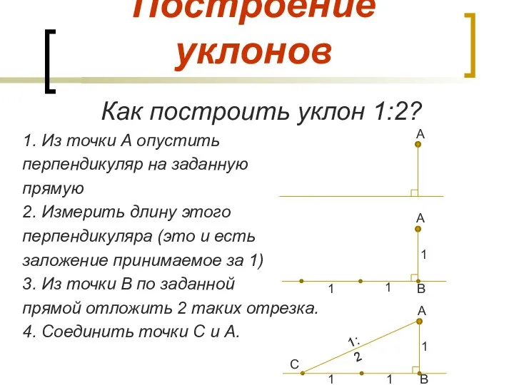 Построение уклонов Как построить уклон 1:2? 1. Из точки А опустить перпендикуляр