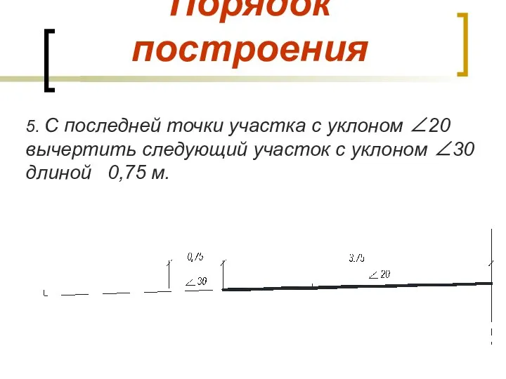 Порядок построения 5. С последней точки участка с уклоном ∠20 вычертить следующий