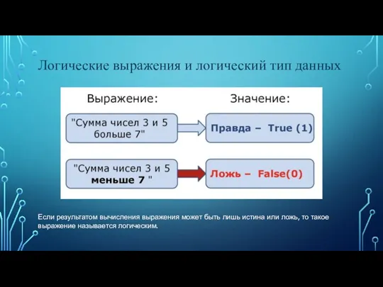 Логические выражения и логический тип данных Если результатом вычисления выражения может быть