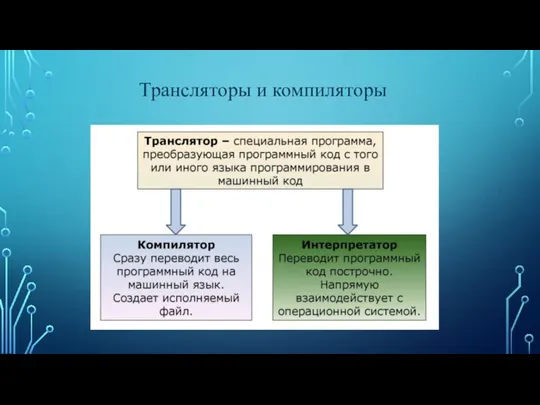 Трансляторы и компиляторы