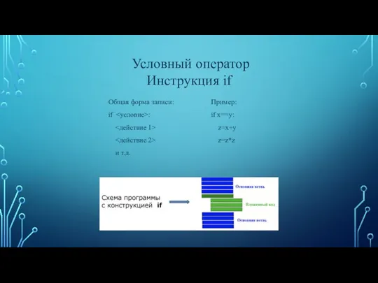 Условный оператор Инструкция if Общая форма записи: if : и т.д. Пример: if x==y: z=x+y z=z*z