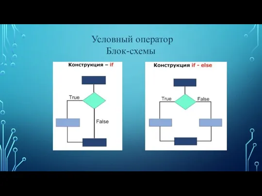 Условный оператор Блок-схемы