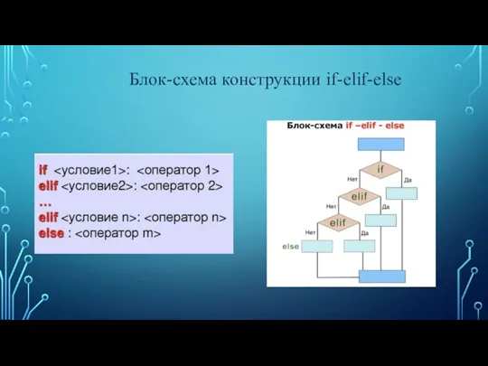 Блок-схема конструкции if-elif-else