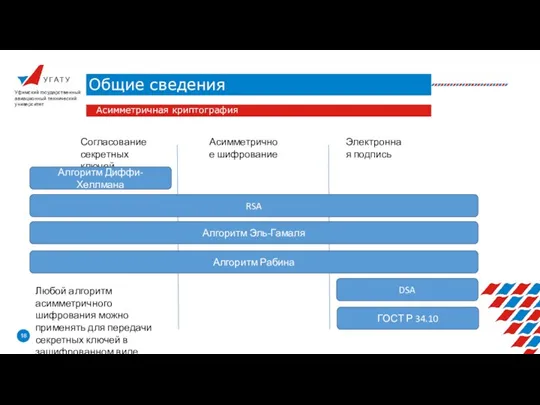 У Г А Т У Общие сведения Уфимский государственный авиационный технический университет