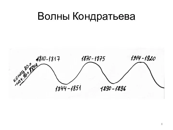 Волны Кондратьева