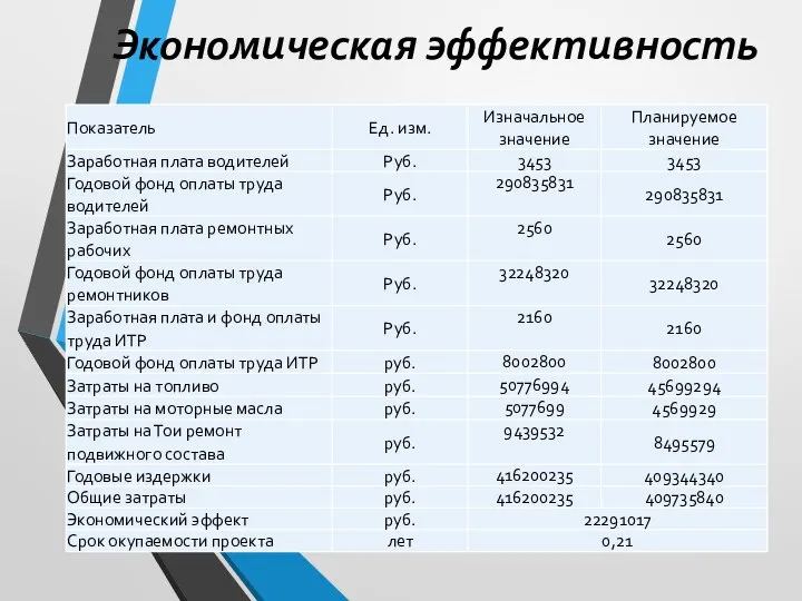 Экономическая эффективность