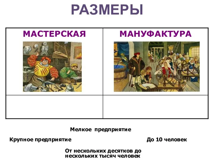 РАЗМЕРЫ Мелкое предприятие Крупное предприятие До 10 человек От нескольких десятков до нескольких тысяч человек