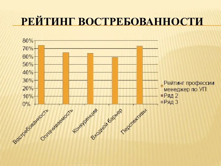 РЕЙТИНГ ВОСТРЕБОВАННОСТИ